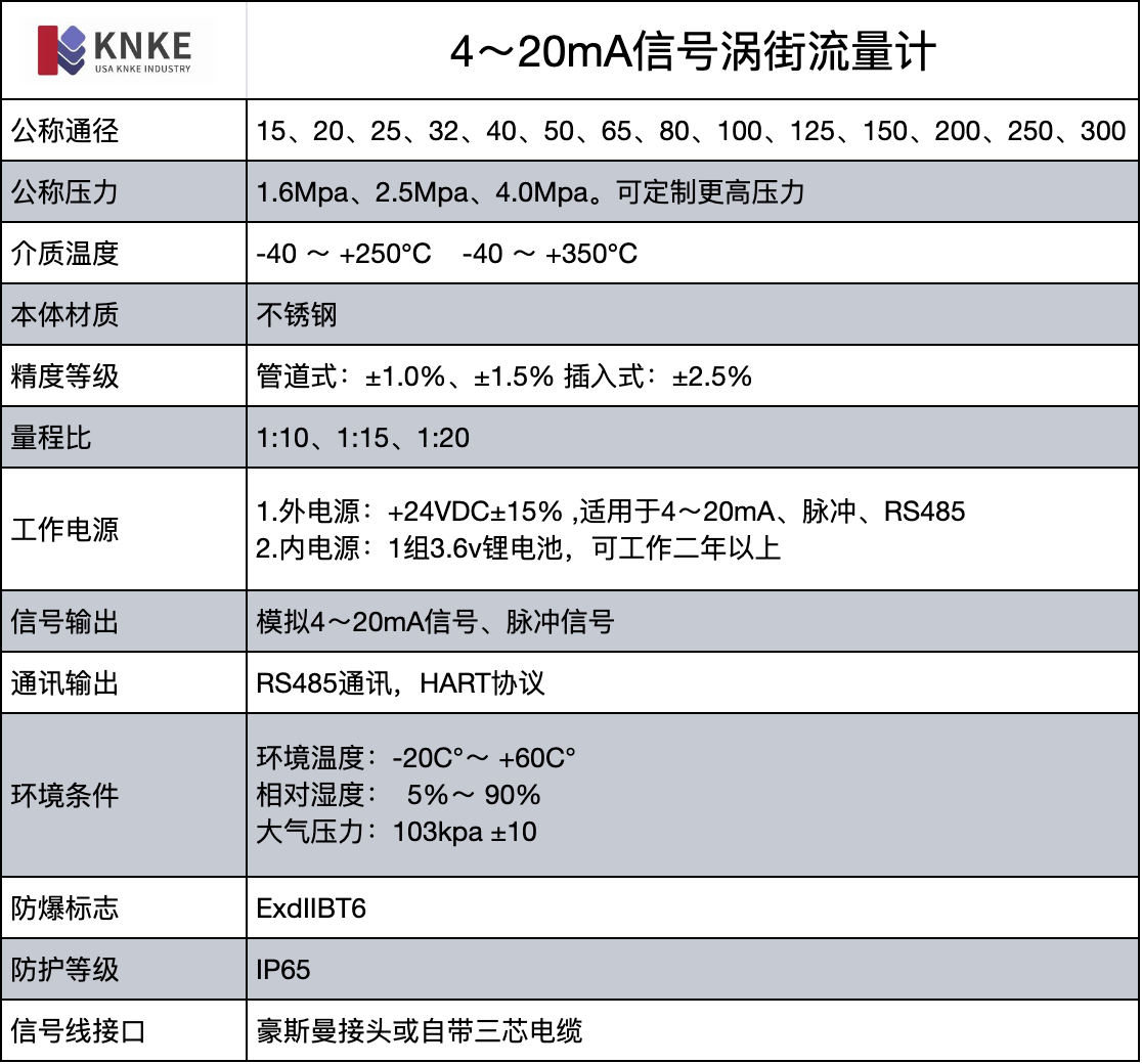 4～20mA信号涡街流量计